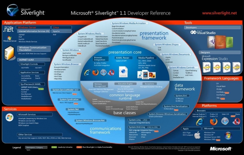 Microsoft Silverlight – загрузка, установка и обновление